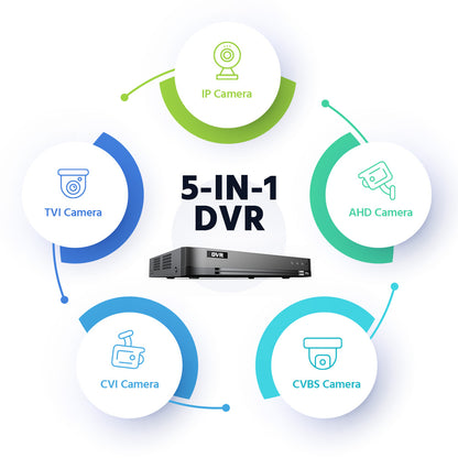 Hizone Pro 3K DVR 8CH Two-Way Audio (Branded) – HZ-D508H